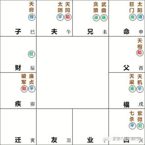 兄弟宮太陽巨門|紫微斗數【巨門星入兄弟宮】解析